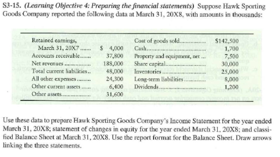 Please help...!! (: $3-15. (Learning Objective 4: Preparing the financial statements) Suppose