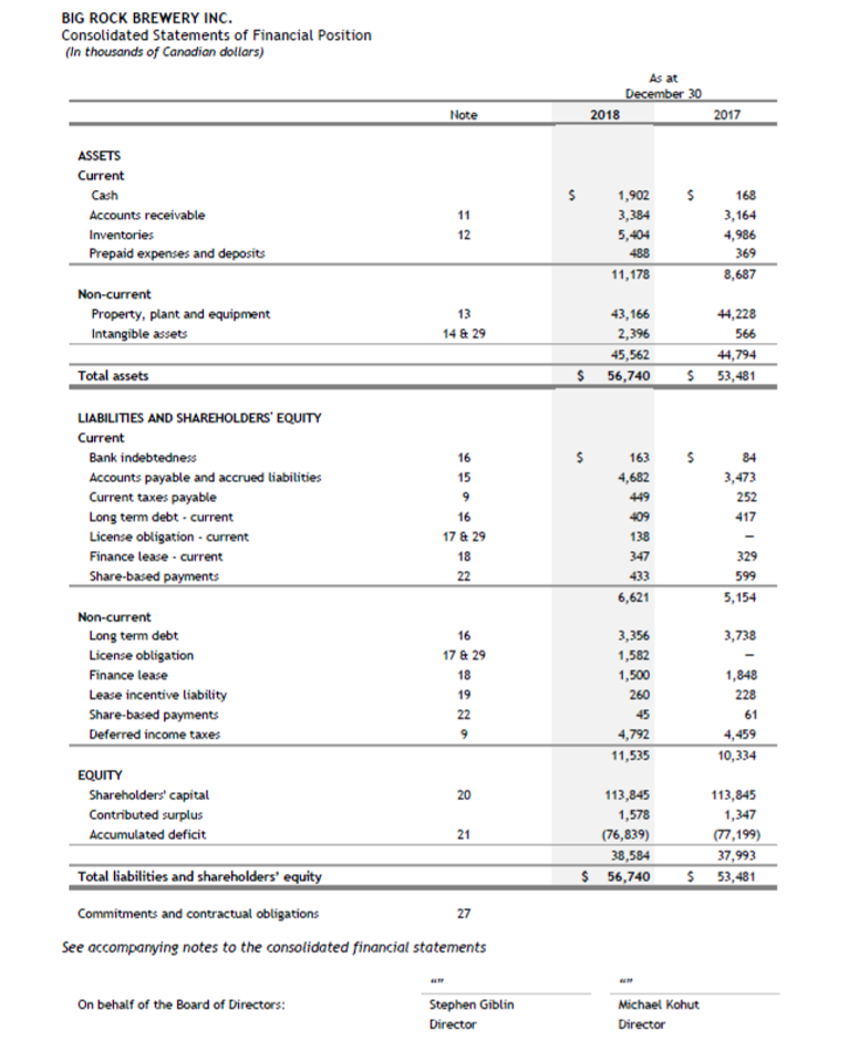 the quality of earnings of Big Rock? I'll really appreciate the help.