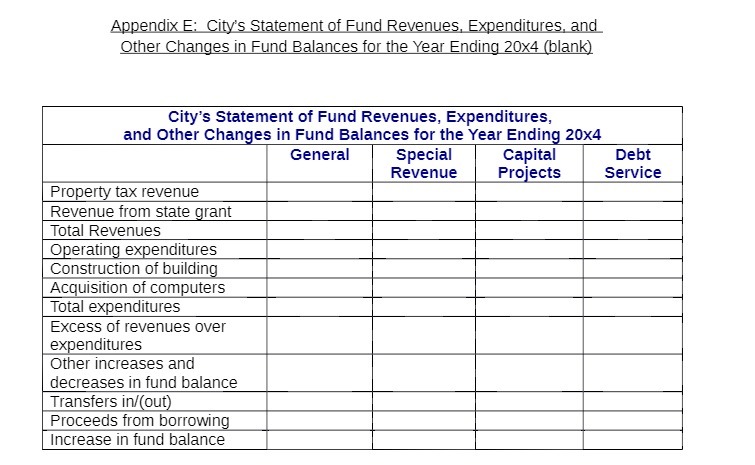  Appendix E ; City's Statement of Fund Revenues , Expenditures ,