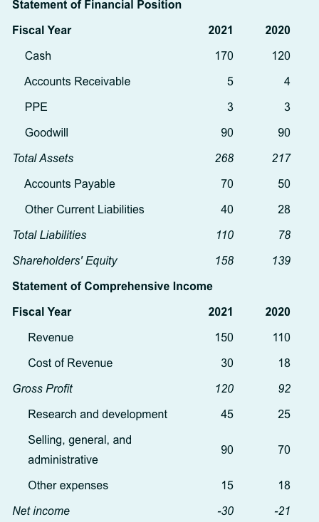 WrkOnln is a company that provides a cloud-based platform which allows people