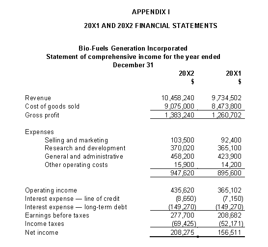 feedstocks, including inedible corn oil, used cooking oil, and inedible animal fat.