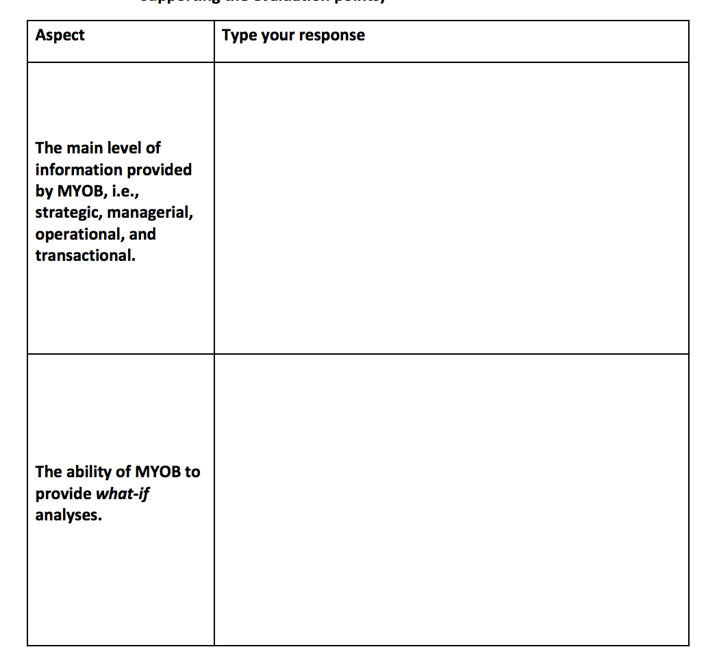 MYOB's Sales/Order Entry module in terms of each aspect listed in the