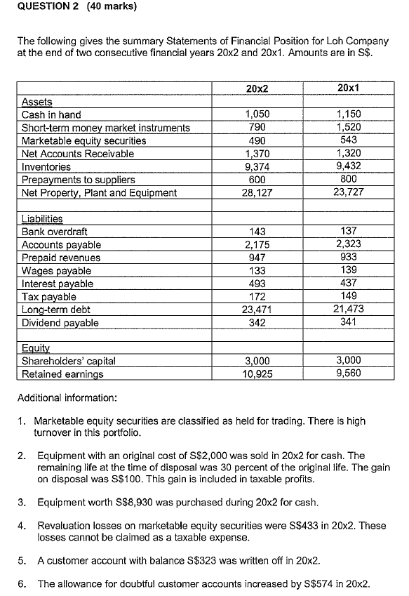 How to solve this past year cash flow practise question? QUESTION 2