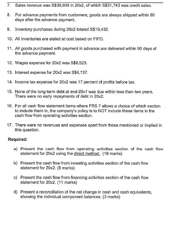 (40 marks) The following gives the summary Statements of Financial Position for