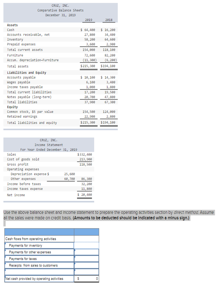 How do you find the correct balances for the bottom chart? CRUZ,