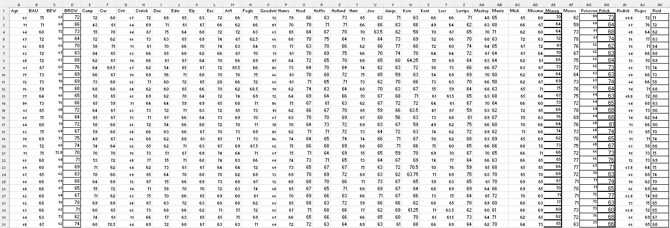 sample mean and the mean of the sampling distribution of mean [ave