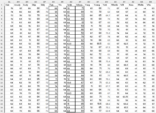 rage of the 54 sets of sample mean] 62 ELSE as Standard