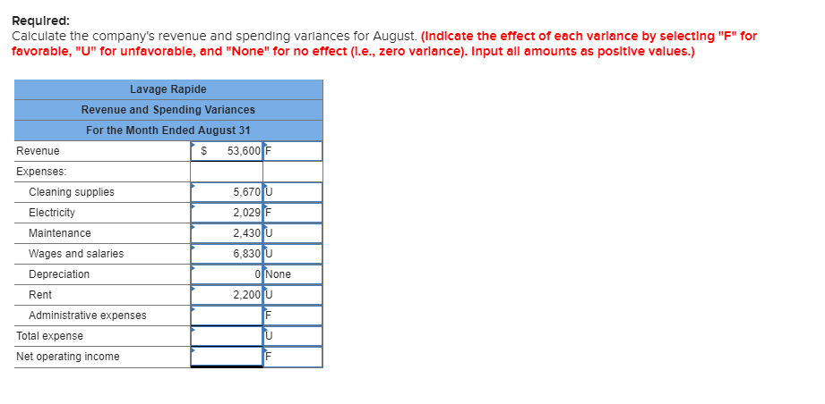 I need help with this homework. I'm doing something wrong Required: Calculate