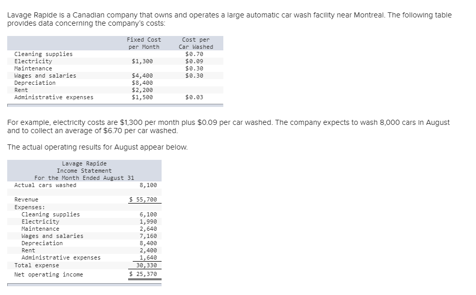 the company's revenue and spending variances for August. {Indicate the effect of