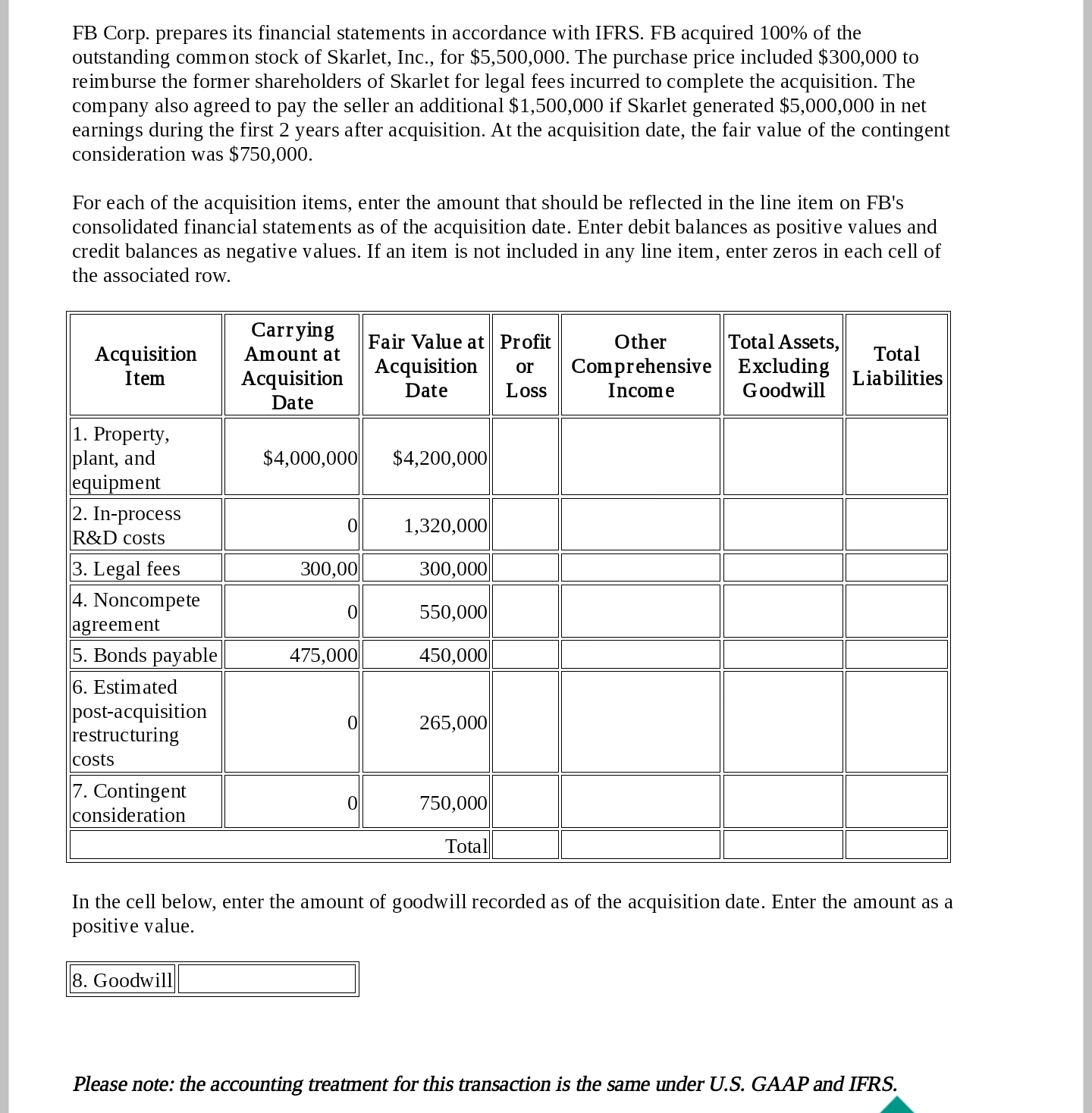 Please help answer the following questions. FB Corp. prepares its financial statements