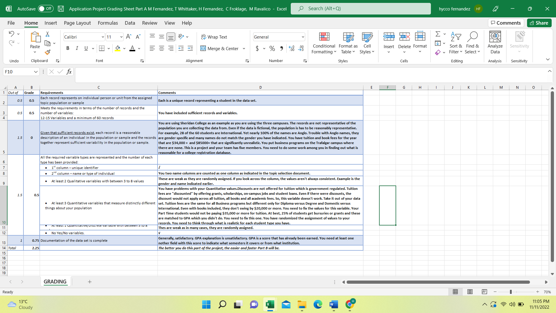 of data found in a typical business data setCreate a structured data