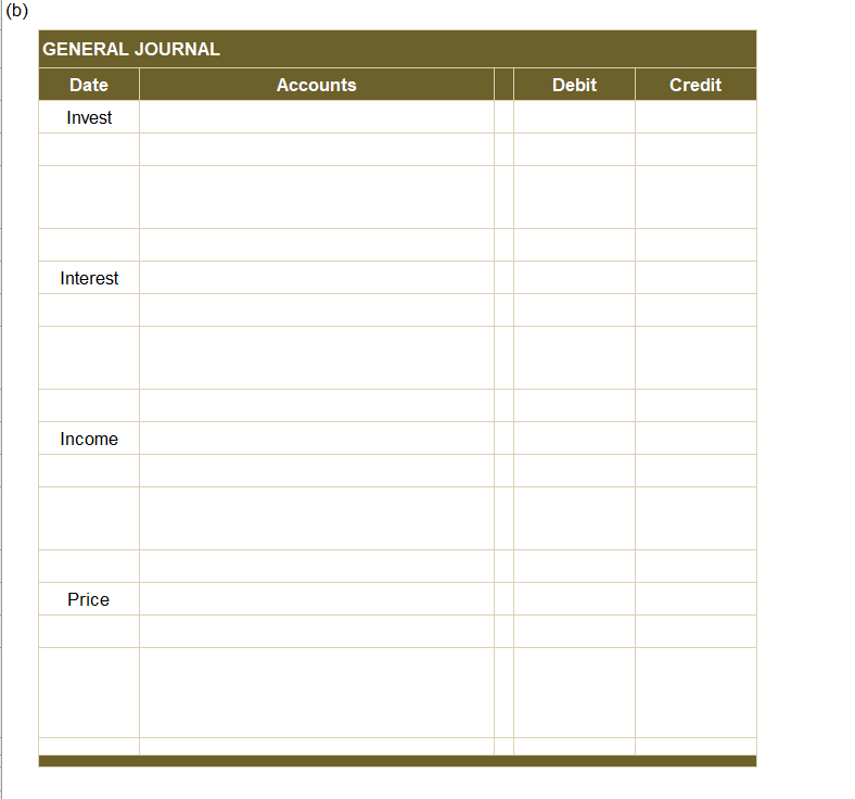 Corporation acquired three separate investments at the beginning of the year.Information about