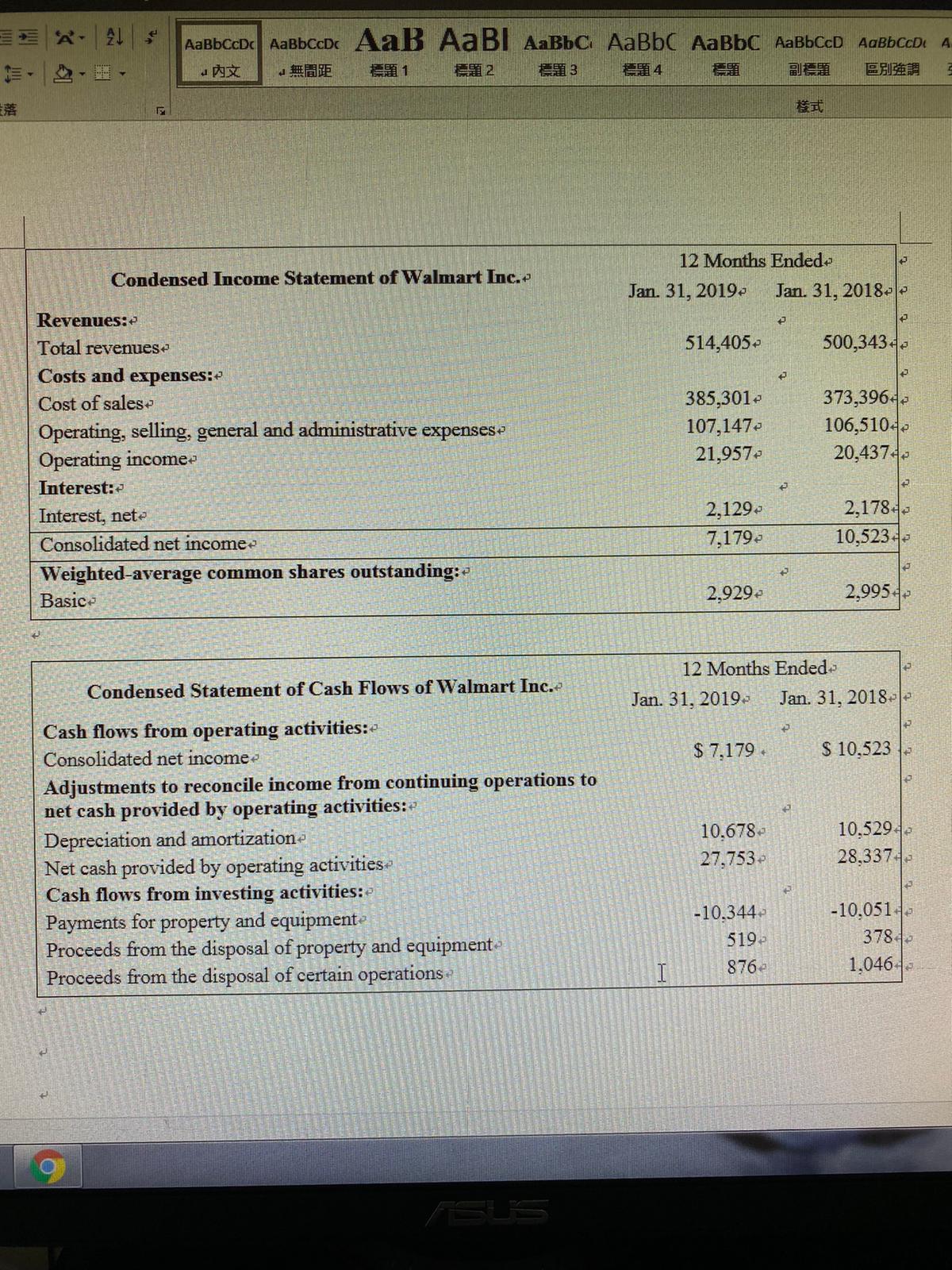 Using only the condensed financial statements provided, how much did Walmart approximatelypay