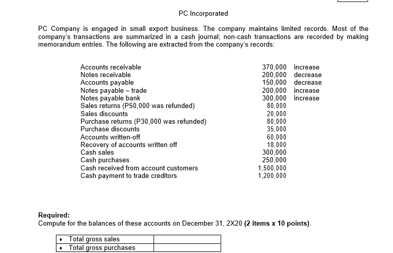 This is the data given for my activity. I hope you could