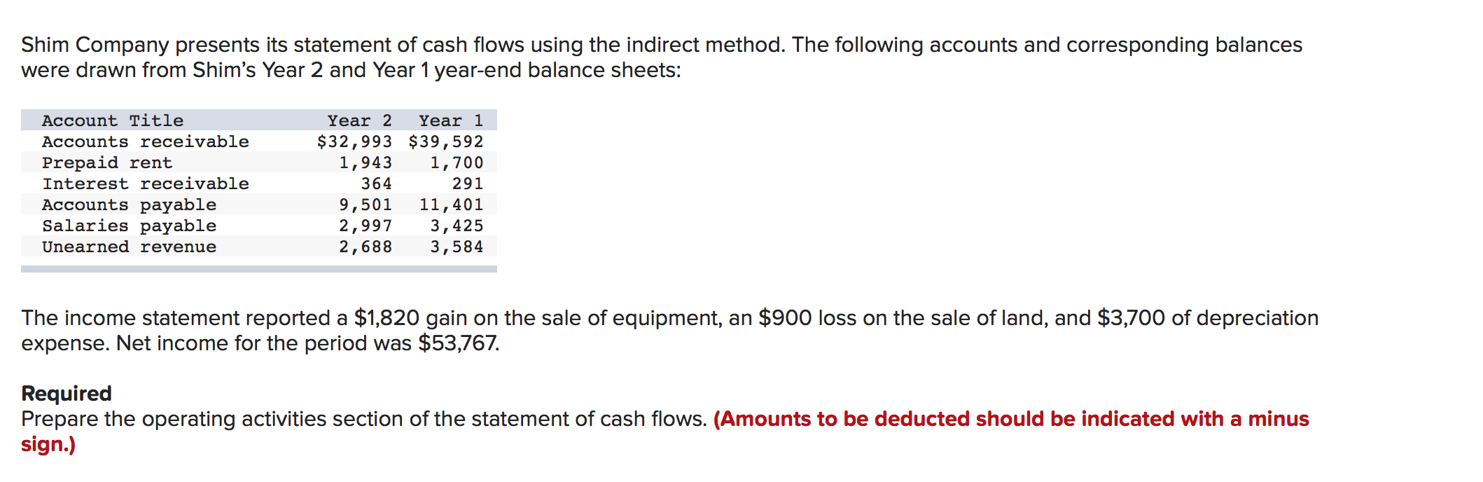 I don't understand how to solve this question can you help Shim