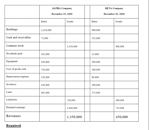 parent has applied the equity method, initial value method and the partial