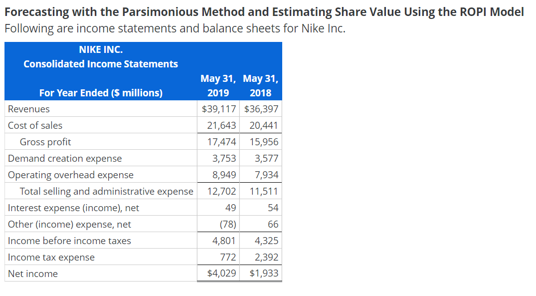 Forecasting with the Parsimonious Method and Estimating Share Value Using the ROPI