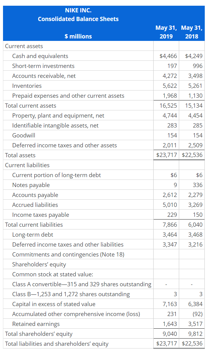 ModelFollowing are income statements and balance sheets for Nike Inc. Forecasting with