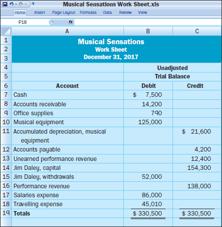 Preparing a work sheetThe December 31, 2017, unadjusted trial balance for Musical