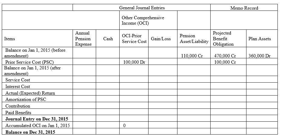 Problem 3. Accounting for pension (20 points) Presented below is information related
