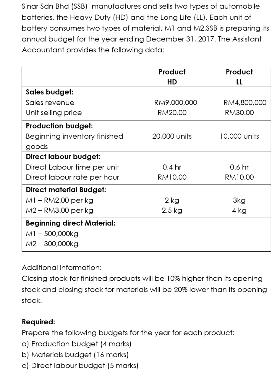 I don't understand question B & C. kindly explain please Sinar Sdn
