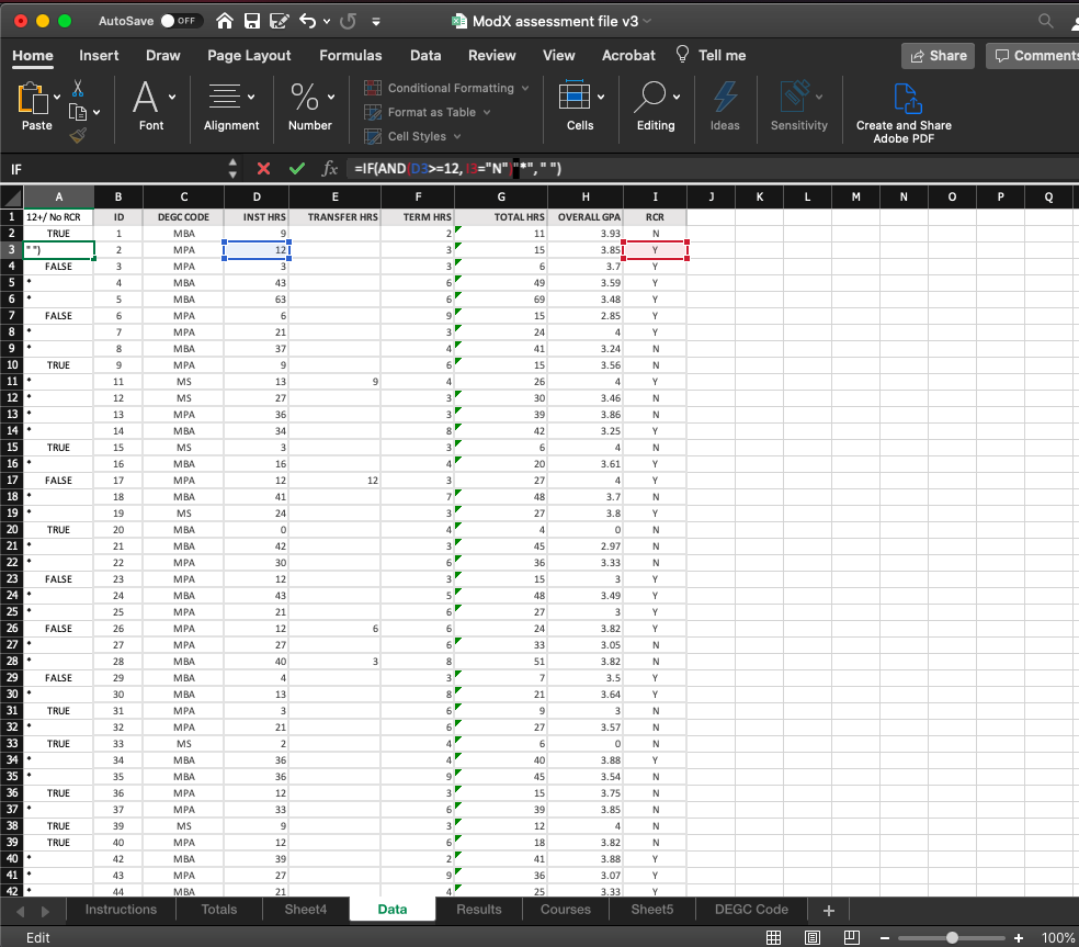 How am I supposed to correctly do the pivot table using data