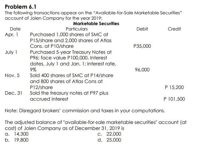 Problem 6.1Problem 6.2 Problem 6.1 The following transactions appear on the "Available-for-Sale