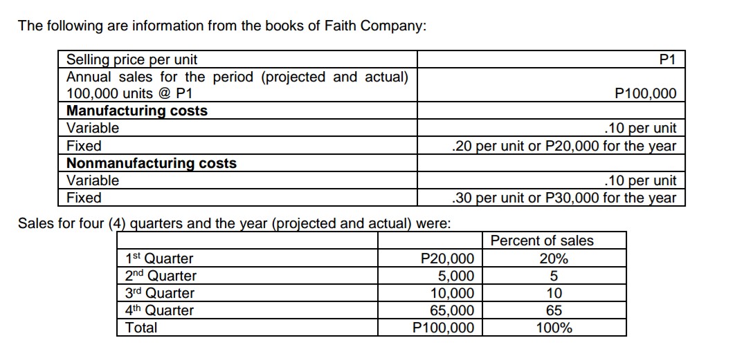 Interim and segment reporting: The following are information from the books of