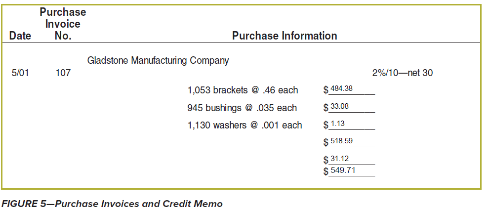 below. Enter the transactions in the purchases invoice register figure 6. Use