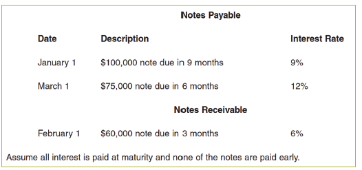 05011 as the account number for purchases discount and 05012 for purchases
