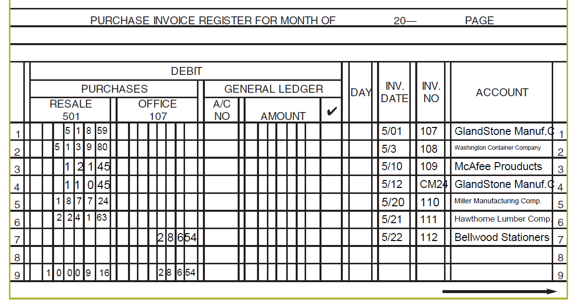 returns and allowances.The items in invoice 112 are not for resale. All