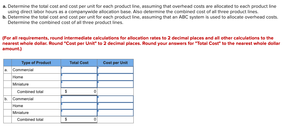 Costs Cost Driver Unit $638, 400 Indirect labor wages, supplies, factory utilities,
