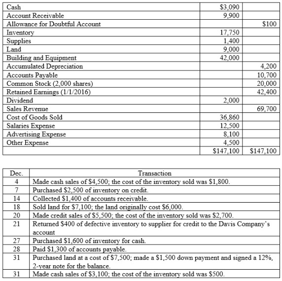 Can you help with the accounting problem? Only two steps. Please see