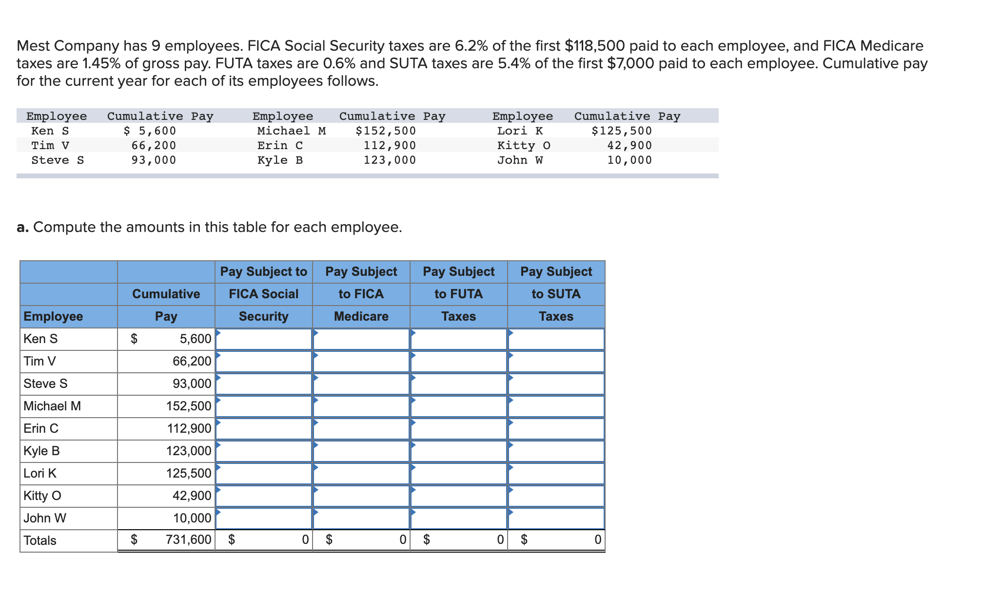 please help me with this question. Mest Company has 9 employees. FICA