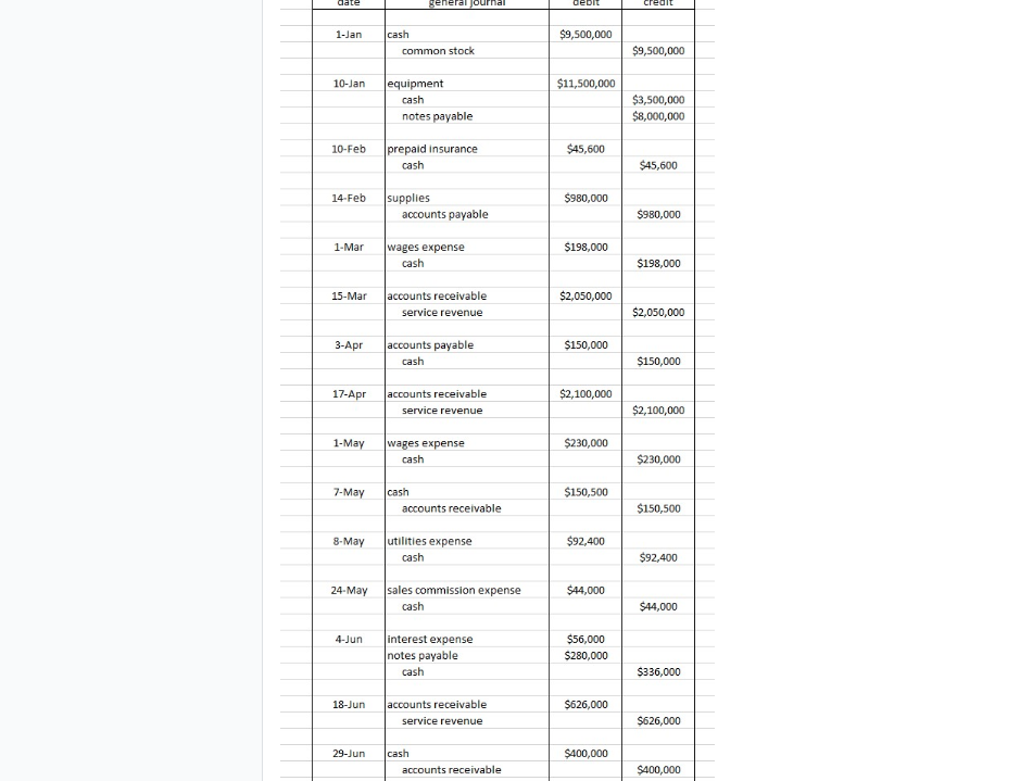 is a technology company, was formed on January 1 of the current