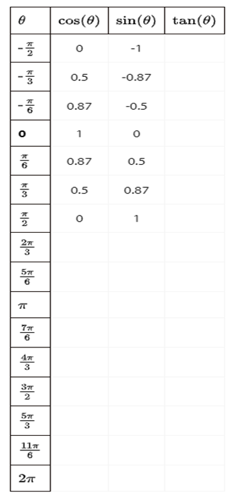 DEF are similar. Things you may wonder: Is one triangle a dilation