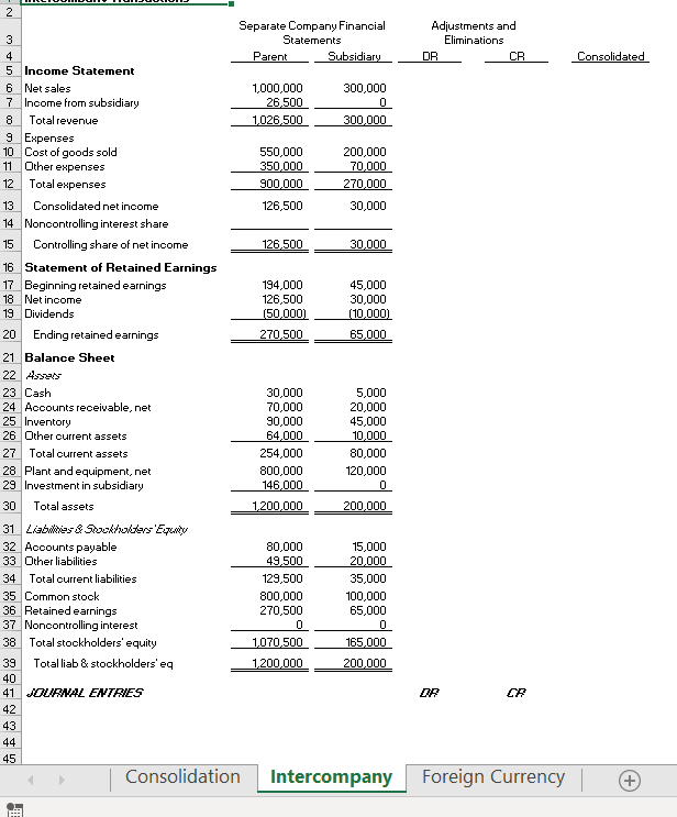 acquired for $94,500 cash on July 1, 2017, when Sub's net assets