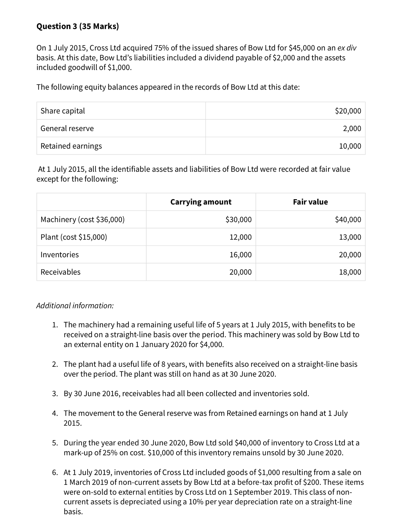 PLEASE REFER BELOW BEFORE SUBMITTING A QUESTION ISSUE Relevant additional information