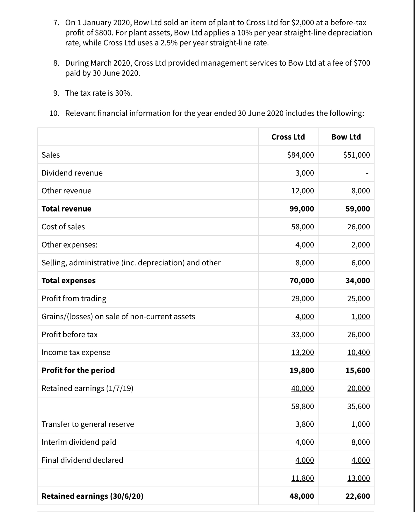in (10.) is used only when needed. Most of it is unnecessary