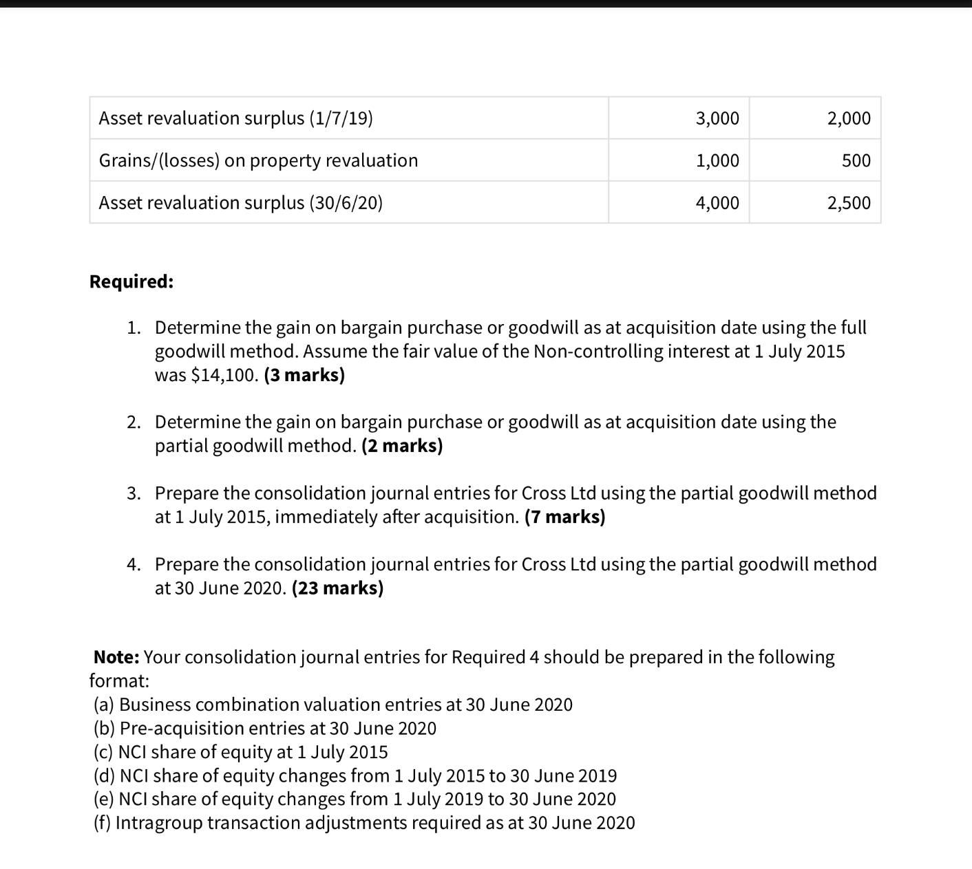 I cannot simplify this question it comes as per my attachment. All