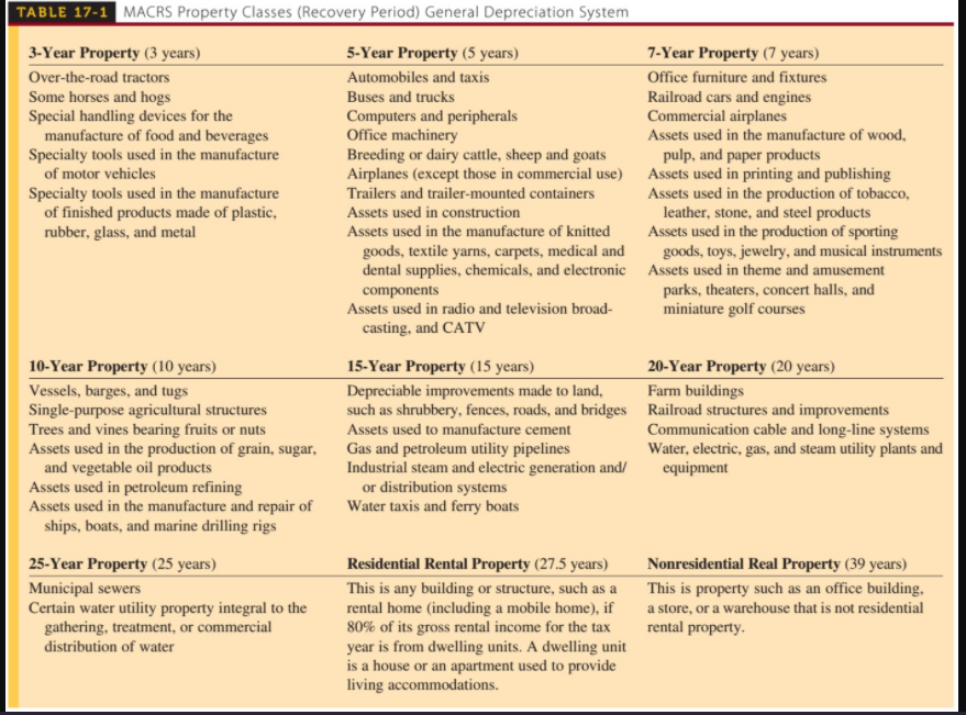 it myself. Trident Developers purchased a computer system for $80,000 on April