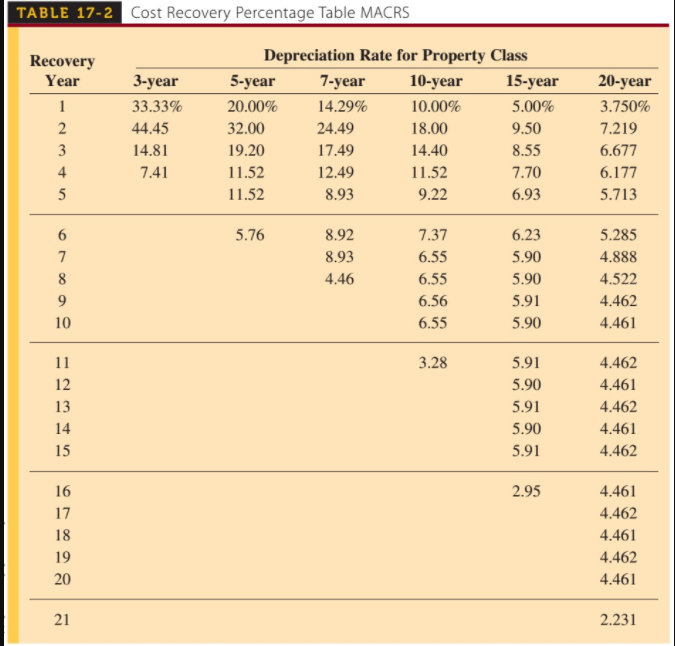 18, 2003. The computer system is used for business 100% of the