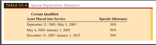 time. The accountant for the company elected to take a $8,000 Section