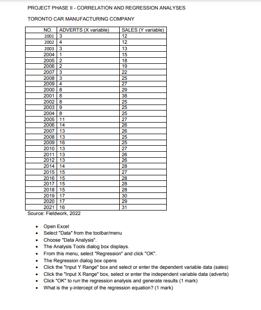 PROJECT PHASE II - CORRELATION AND REGRESSION ANALYSES TORONTO CAR MANUFACTURING