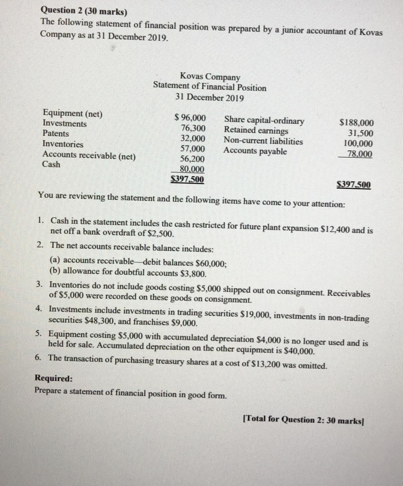 Intermediate Accounting Q2 Question 2 (30 marks) The following statement of financial