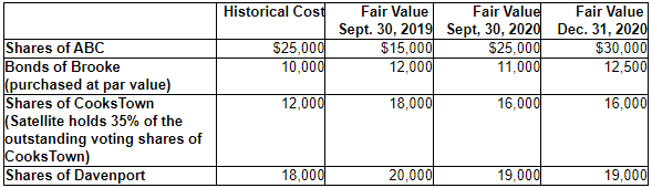 1.Which statement about internal controls over cash iscorrect?A.A bank reconciliation is the