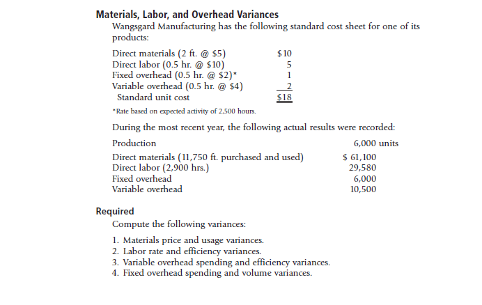 spending and volume variances.Materials, Labor, and Overhead Variances Wangsgard Manufacturing has the