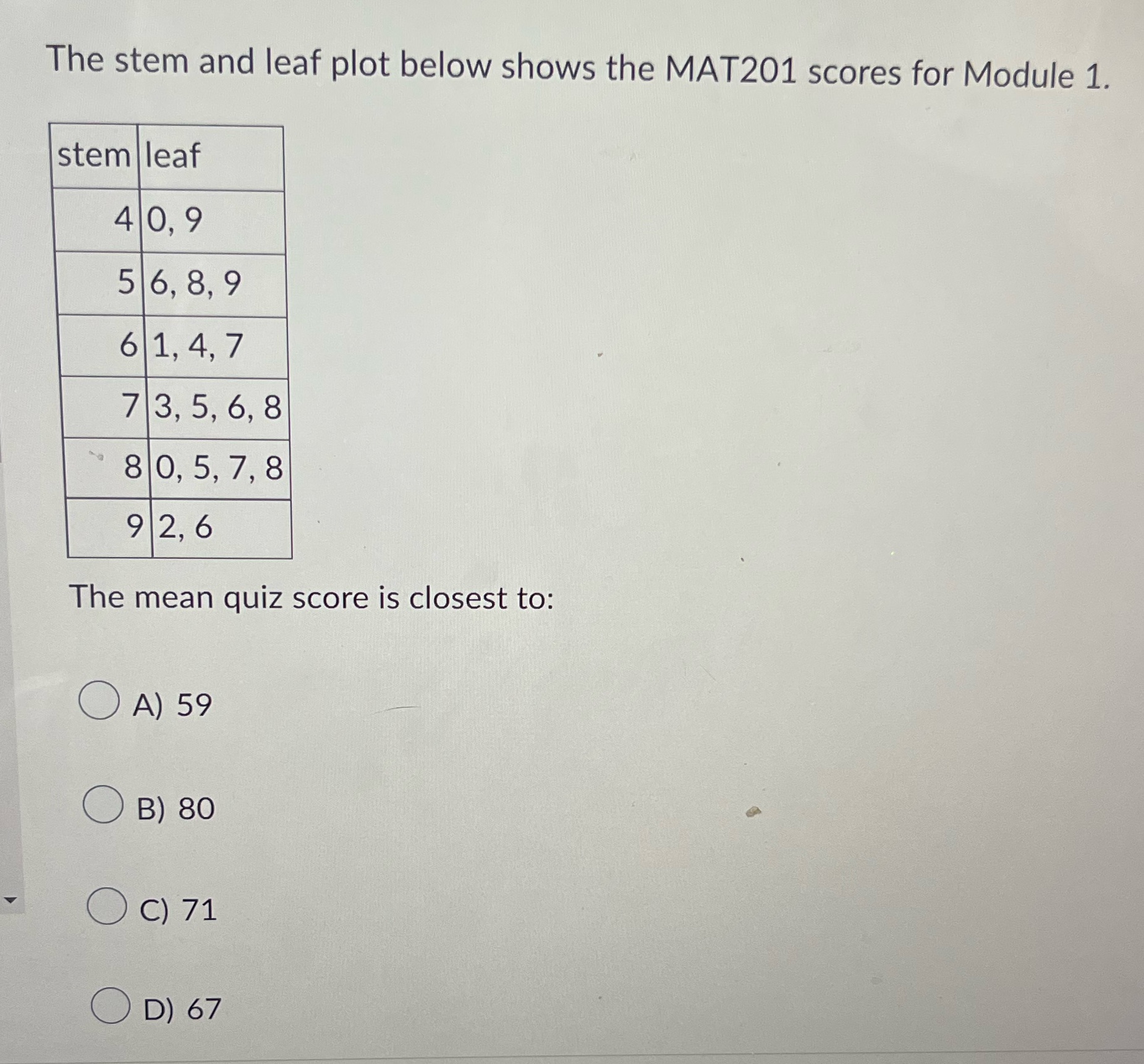 The stem and leaf plot below shows the MAT201 scores for