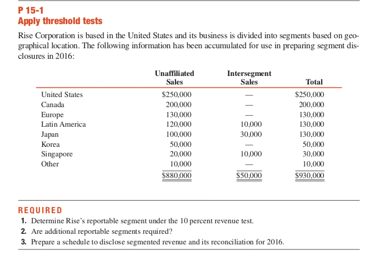 Question on the picture below P 15-1 Apply threshold tests Rise Corporation