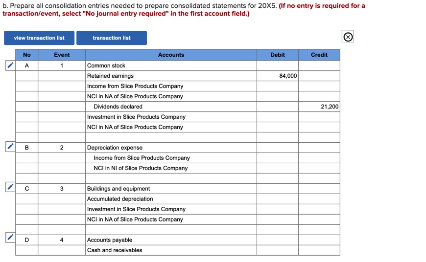 B and C. Pizza Corporation acquired 80 percent ownership of Slice Products